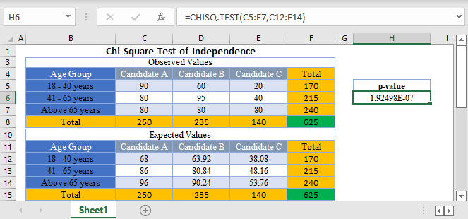 Chi Square Test of Independence Main