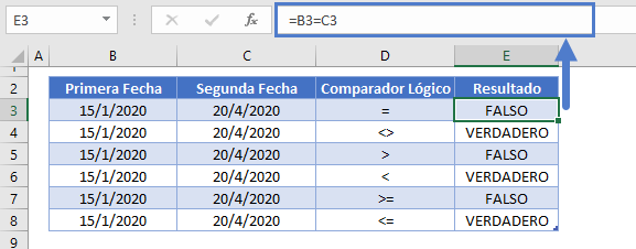 Comparar dos fechas