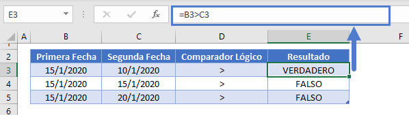 Fecha1 mayor que fecha2