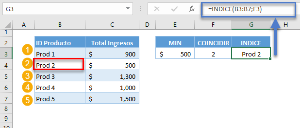 Función buscar indice