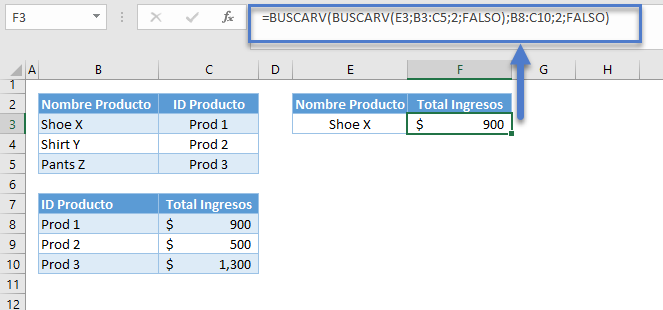 Función buscarv anidado