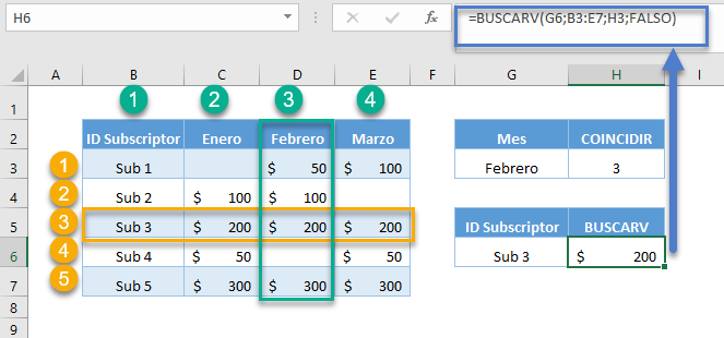 Función buscarv coincidir desglose2