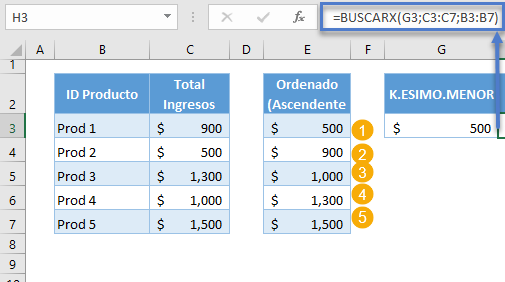 Función buscarx kesimomenor desglose1