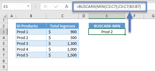 Función buscarx min