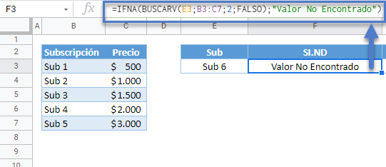 Función ifna gsheets