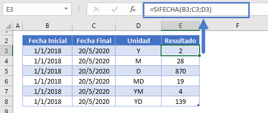 Función sifecha años