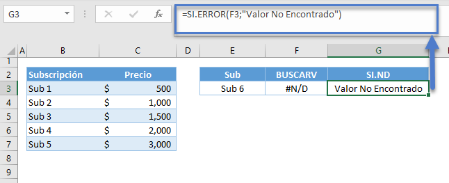 Función sind valor no encontrado