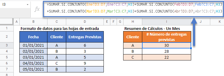 Función sumarsiconjunto gsheets