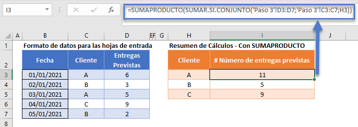 Función sumarsiconjunto sumaproducto