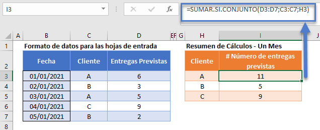 Función sumarsiconjunto