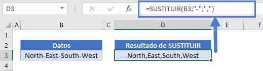 Función sustituir por guion