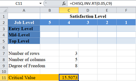 How to Find Chi Square 005