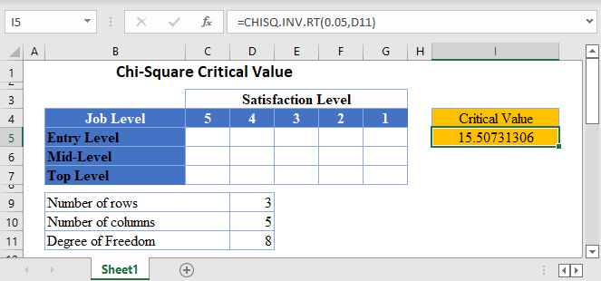 How to Find Chi Square Main