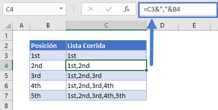 Lista corrida