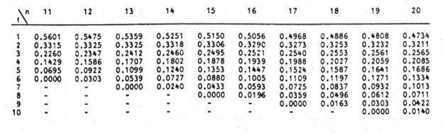 Shapiro Wilk Test 008