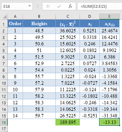 Shapiro Wilk Test 012