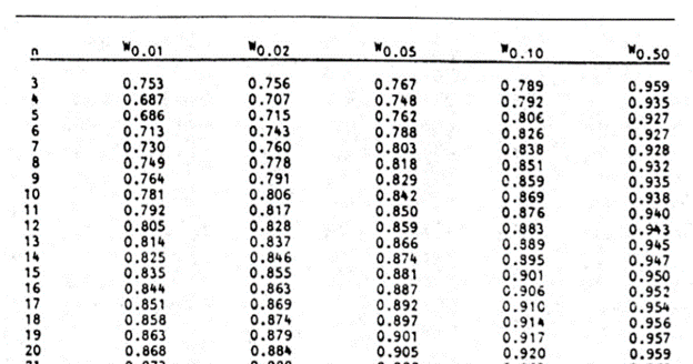 Shapiro Wilk Test 015