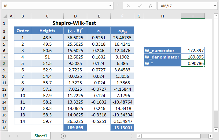 Shapiro Wilk Test