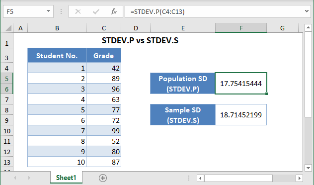 Stdev-p vs Stdev-s