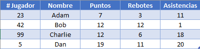 Tabla jugadores