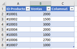 Tabla1 añadir columna