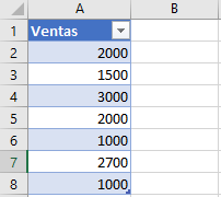 Tabla1 eliminar columna