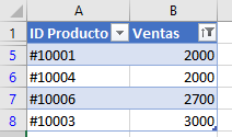 Tabla1 filtrada