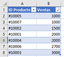 Tabla1 ordenada