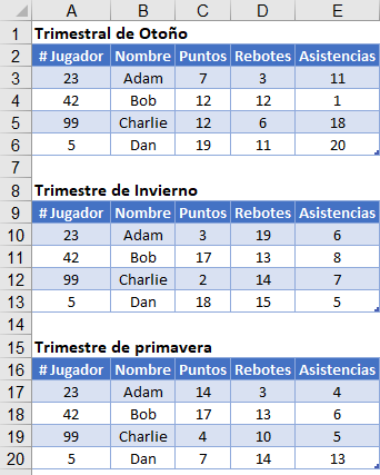 Tablas trimestres