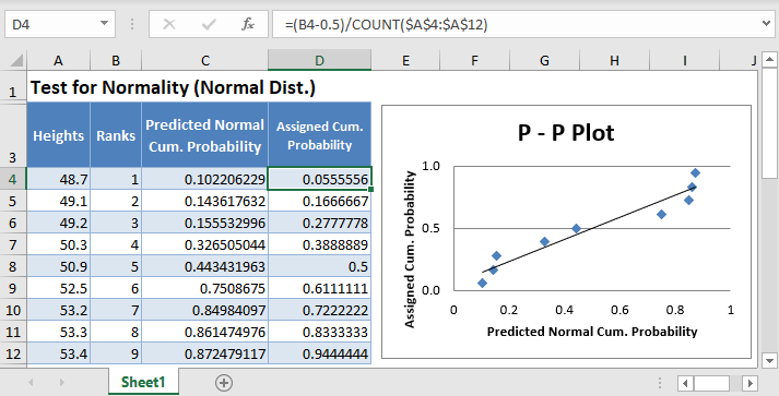 How to Know If Data is Normally Distributed in Excel  