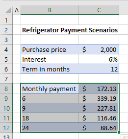 whatif data table complete