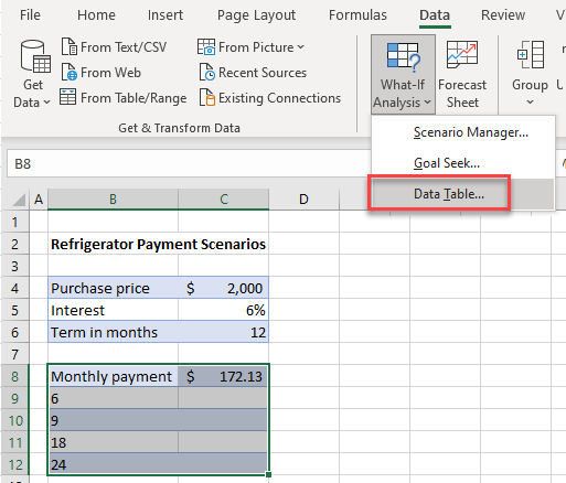 WhatIf data table