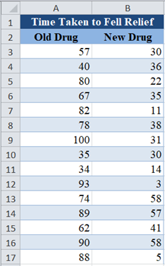 Wilcoxon Rank Sum Test 001