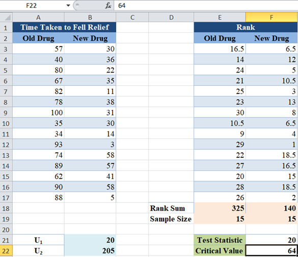 Wilcoxon Rank Sum Test 011