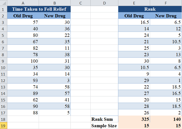 Wilcoxon Rank Sum Test 013