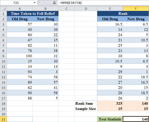 Wilcoxon Rank Sum Test 014