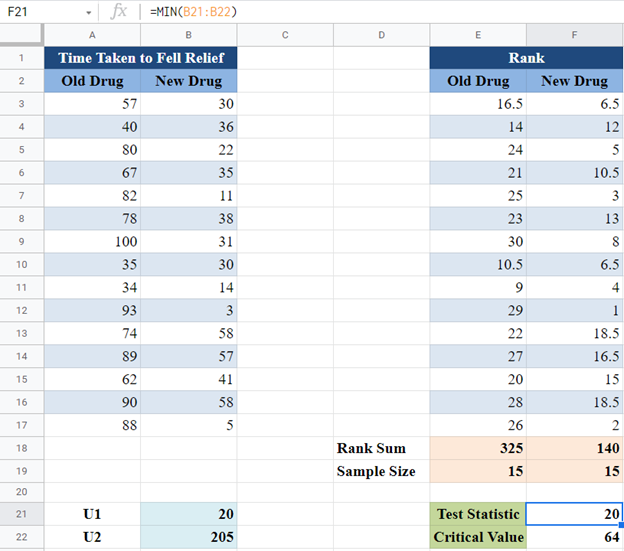 Wilcoxon Rank Sum Test 023