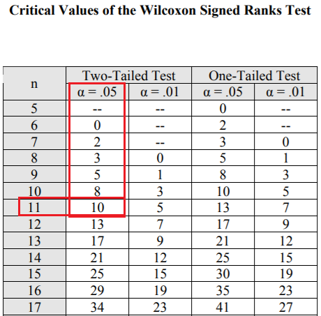 Wilcoxon Signed Rank Test 011