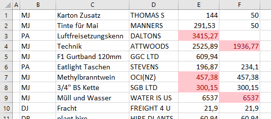 bedFormatierung Kopie Format