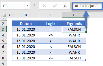 datum mit heute vergleichen