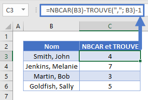 fonction nbcar et trouve