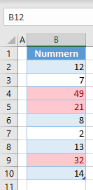 höchsten Werte n hervorheben fertig