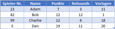 index vergleich daten