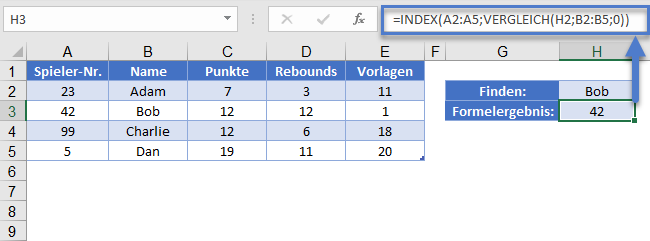 index vergleich ergebnis