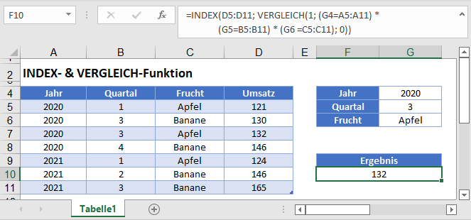 index vergleich haupt funkt