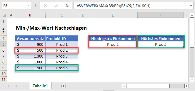 min max wert nachschlagen hauptfunktion