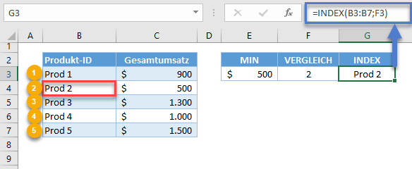 min max wert nachschlagen index funktion