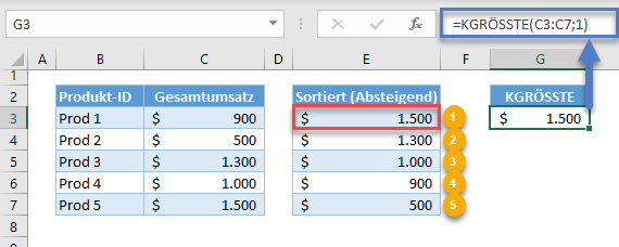 min max wert nachschlagen kgroesste funktion