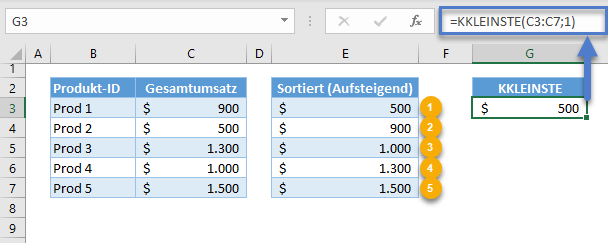 min max wert nachschlagen kkleinste funktion