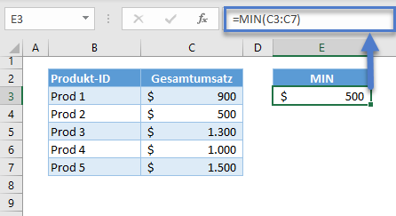 min max wert nachschlagen min funktion